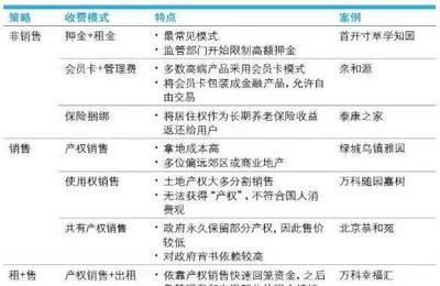 医养行业产业链及商业模式分析