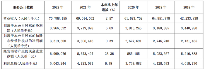 白云山业绩承压,“国产伟哥”销量下降,王老吉也不好卖?