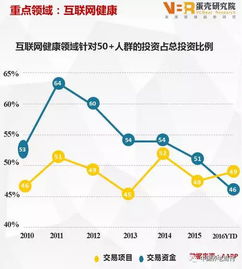 一文解读养老产业轻资产投资现状与趋势