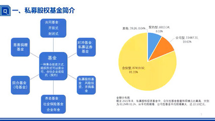 研途指南针学长引“职”路(第8期)--潘中华:私募股权基金与职业选择建议