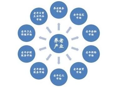 大健康产业有哪些投资热点?