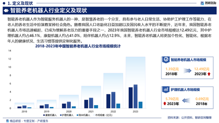 2025-2031年中国智能养老机器人行业发展模式分析及投资趋势分析