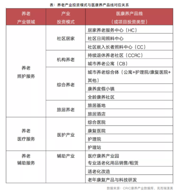 跨越2022丨养老产业政策加速落地 “未富先老”成突出问题