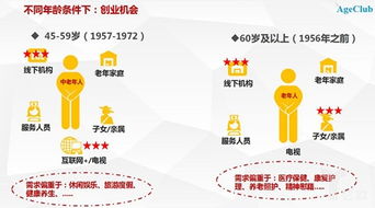 从2500万美元风投看中国养老产业的关键入口 商业逻辑与投资机会