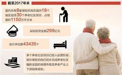 “保险系”养老院,难进吗?(热点聚焦·发力高质量)_新闻