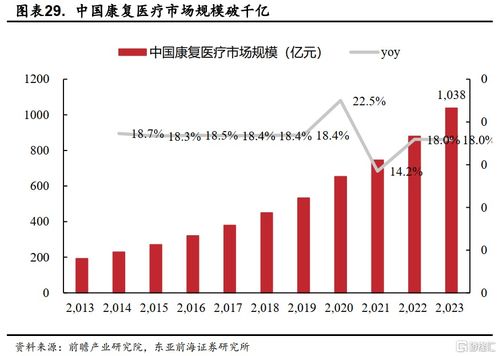 老龄化趋势下,养老产业的投资机会