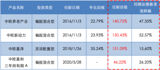 新基首发!中欧嘉选今日开售